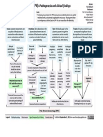 PPH Clinical Finding