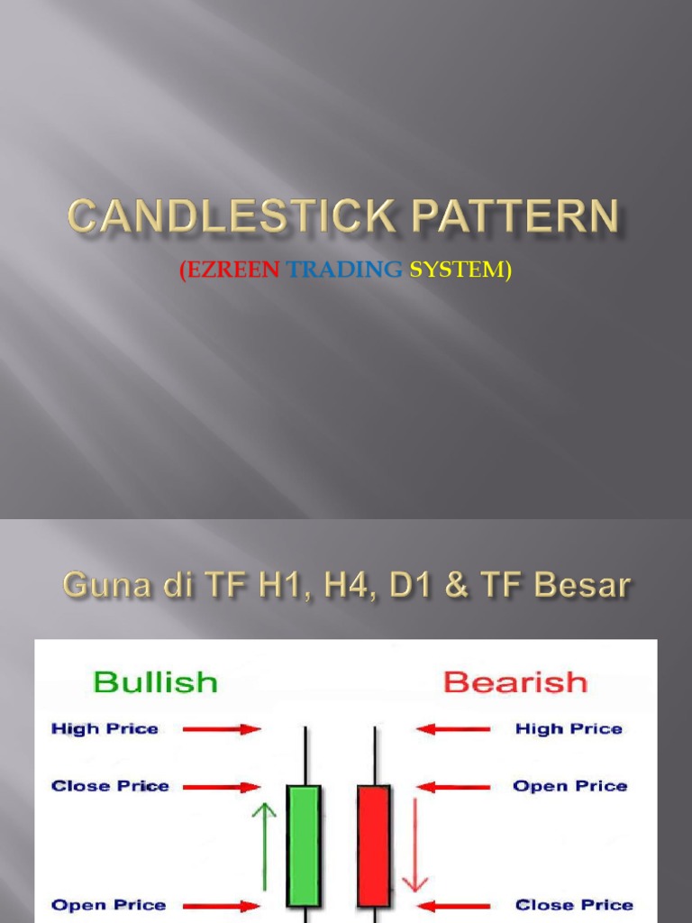 Candlestick Pattern.pdf