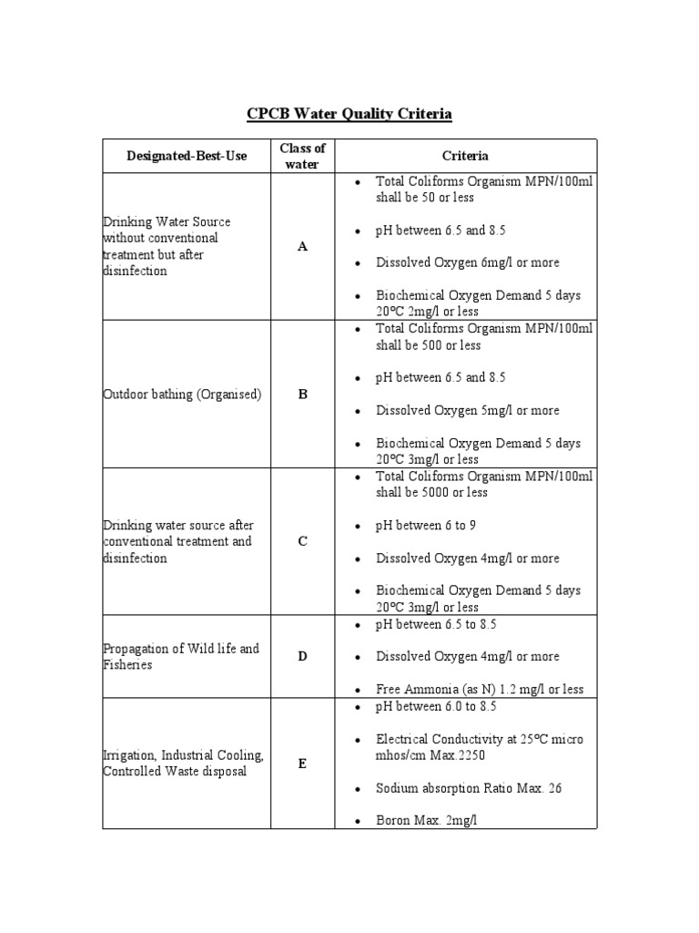 CPCB Water Quality Criteria Boron Water Quality