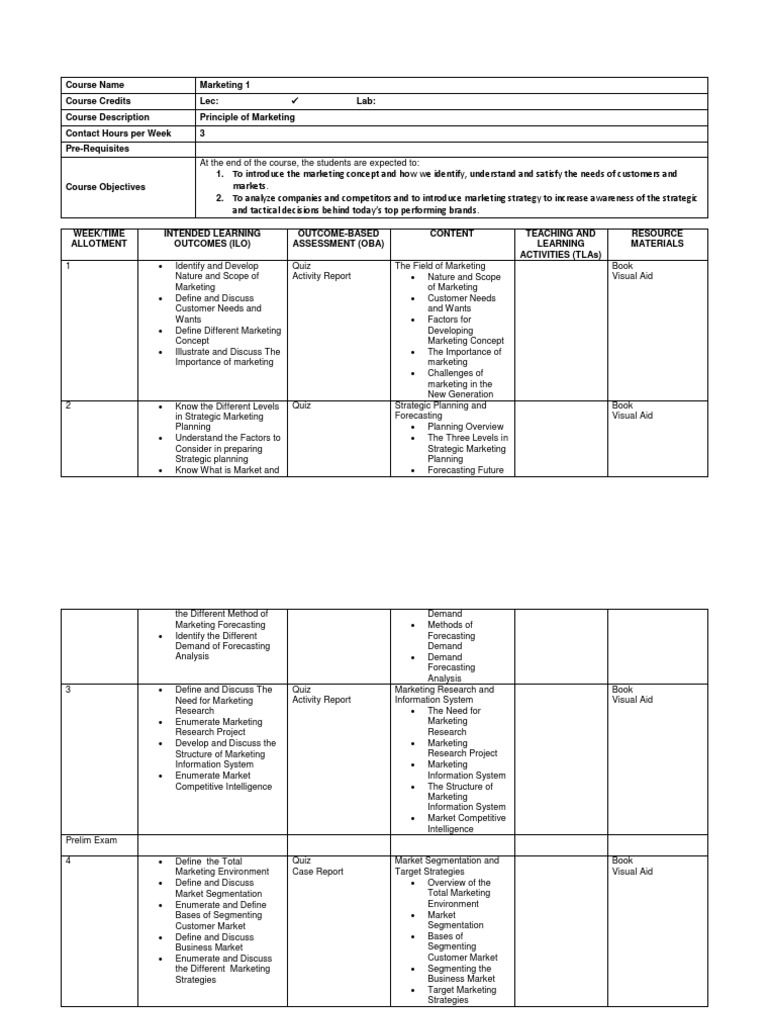 Marketing 1 Course Syllabus | PDF | Strategic Management | Marketing