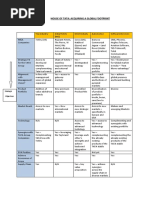 Trem Card Guidelines for Hazardous Cargo | PDF | Petroleum | Hydrocarbons