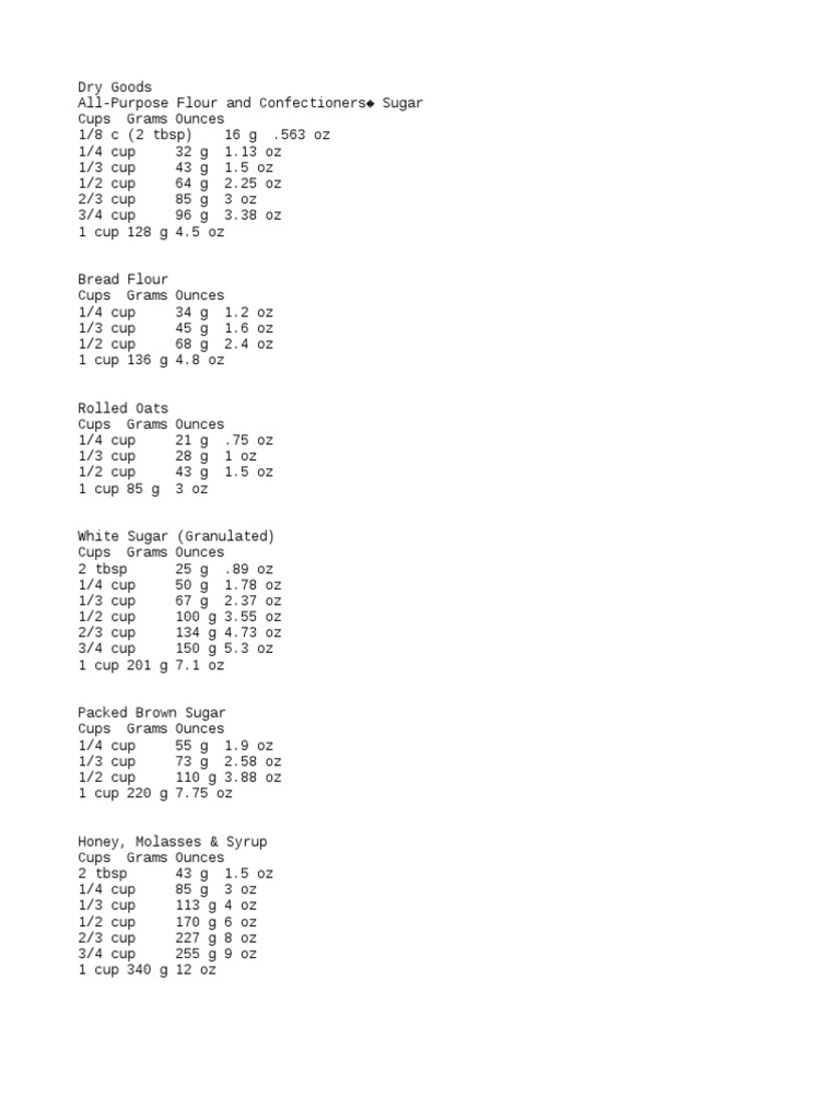 Mere Za Hranu Fahrenheit Teaspoon Mere Za Hranu Fahrenheit Teaspoon