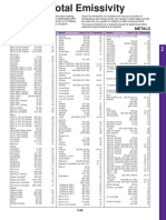 Tabela Emisivnosti Materijala PDF