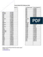 HP Service Pin Codes2