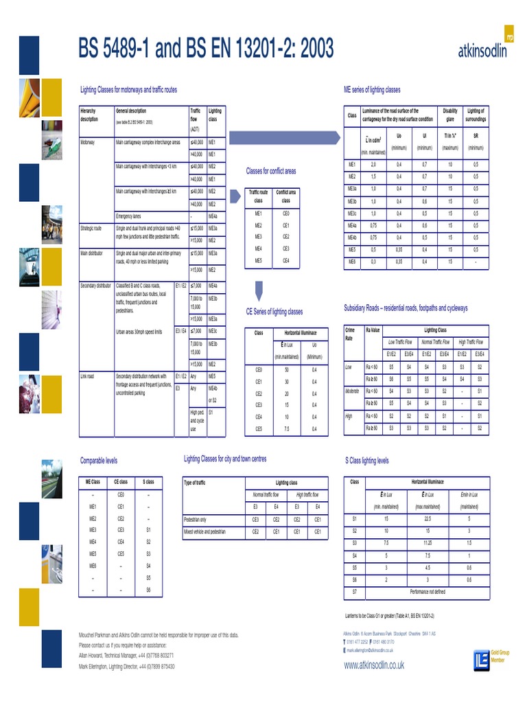 En 13201 4 Pdf