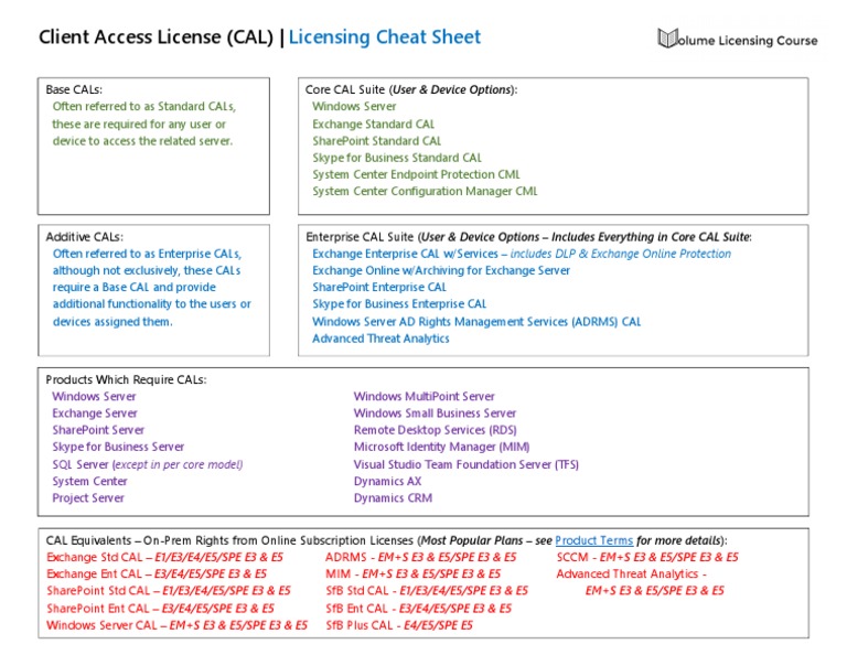 CAL Licensing Cheat Sheet Overview | PDF | Share Point | Microsoft ...