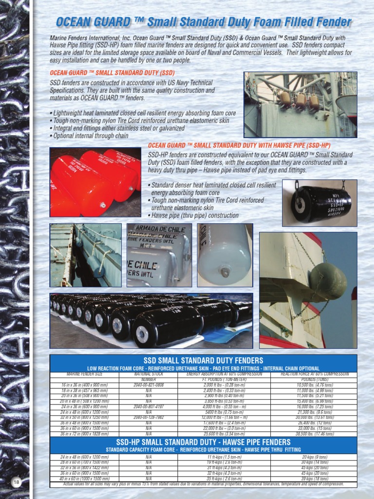 Small Standard Fender | PDF | Engineering Tolerance | Materials