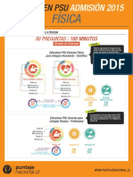 Cambios PSU Ciencias Fisica Admision 2015