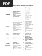 Download Advantages and Disadvantages of Job Analysis Methods by Manasi Naphade Mokashi SN35609661 doc pdf