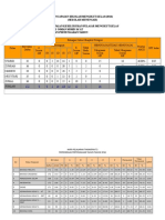 Analisis Pt3 Pertengahan Tahun