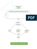 Mapa Conceptual Articulo SGDB