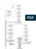 Pathophysiology CHF