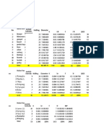 Biodiversity analysis of tree species in different habitat types