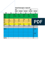 Manpower Planning 11-13 Agustus 2017