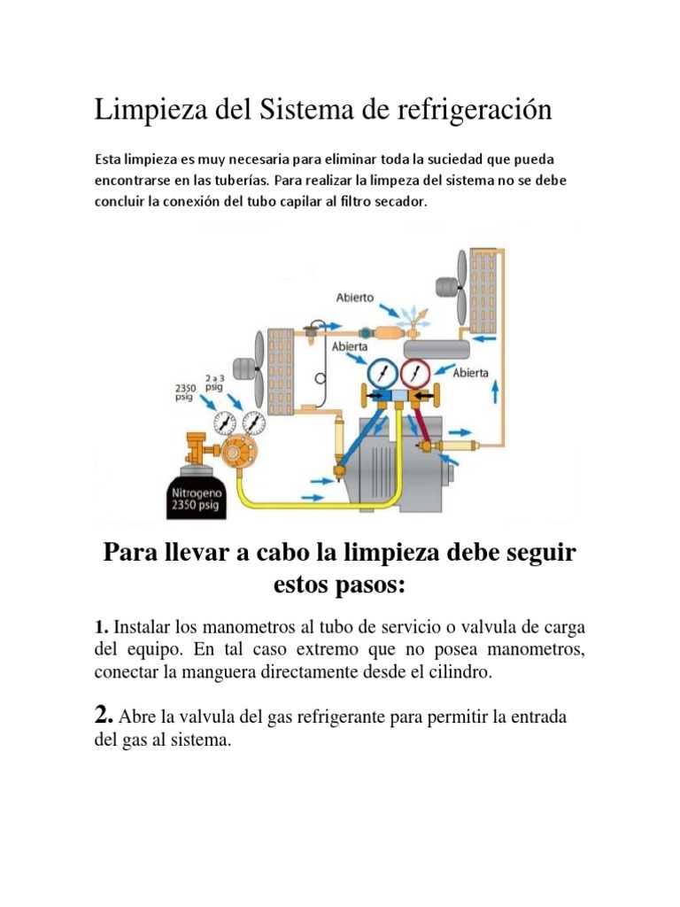 Problemas De Refrigeración? ¡La Limpieza Del Radiador Es La Clave! - 0iug230
