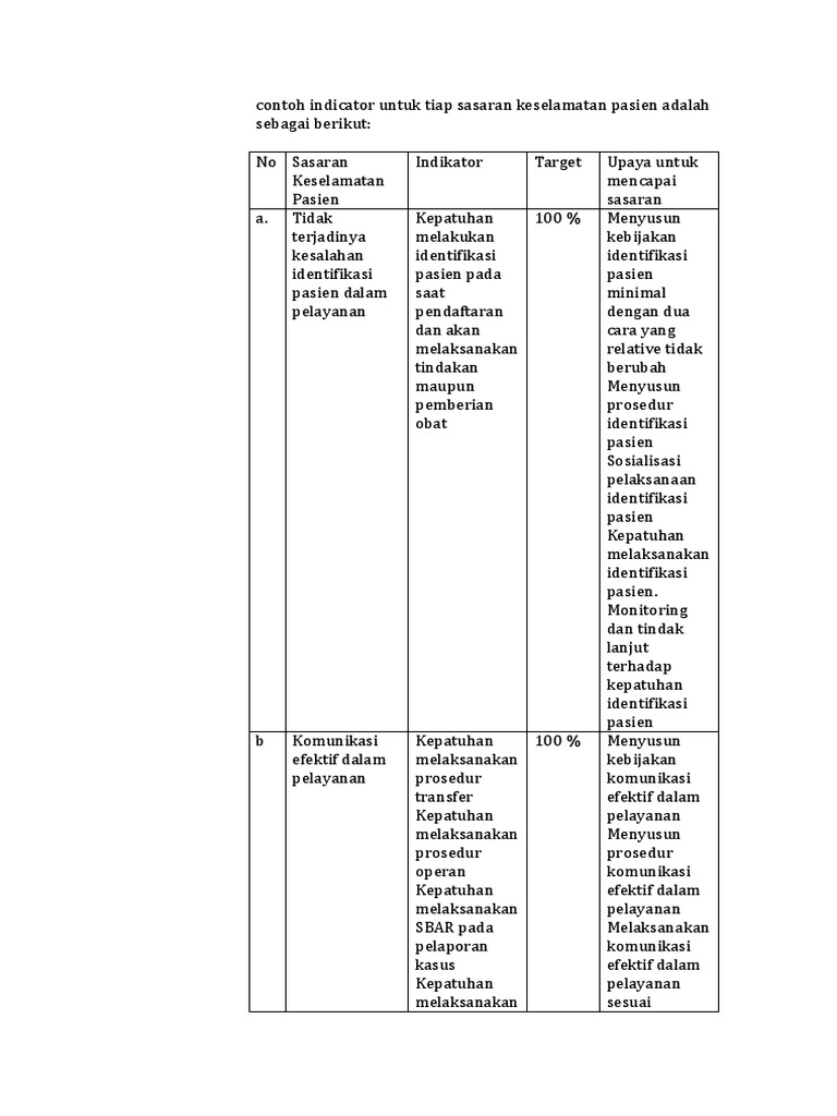Contoh  Indikator Keselamatan Pasien  PDF  Contoh  Indikator Keselamatan Pasien  PDF