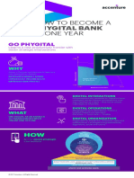 Accenture Phygital Bank in A Year Infographic India