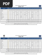 Proton Saga Service Menu