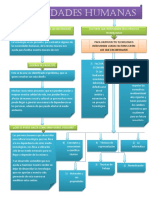 necesidades humanas mapa conceptual.docx