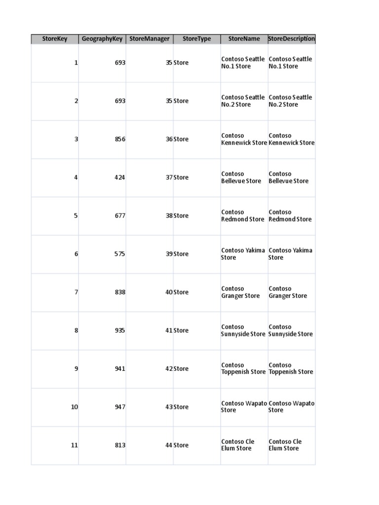 Contoso Store Locations Overview | PDF