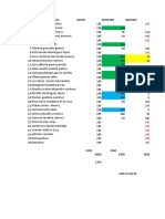 Agenda Ecologica Federal