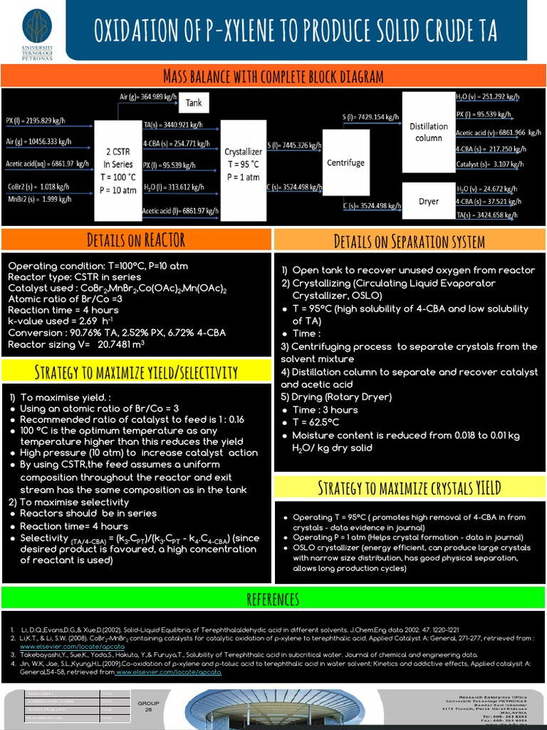 Mass Balance With Complete Block Diagram: Oxidation of P-Xylene To ...