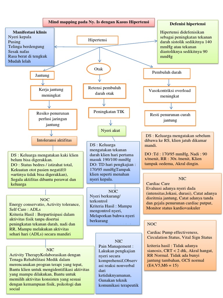 Hypertension Wikipedia