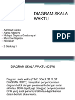 Diagram Skala Waktu