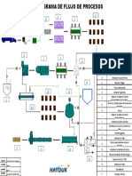 Diagrama de Flujo de Produccion de Conserva de Pescado-1