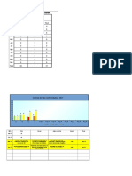 Gráfico de Controle Para Não Conformidades Copia