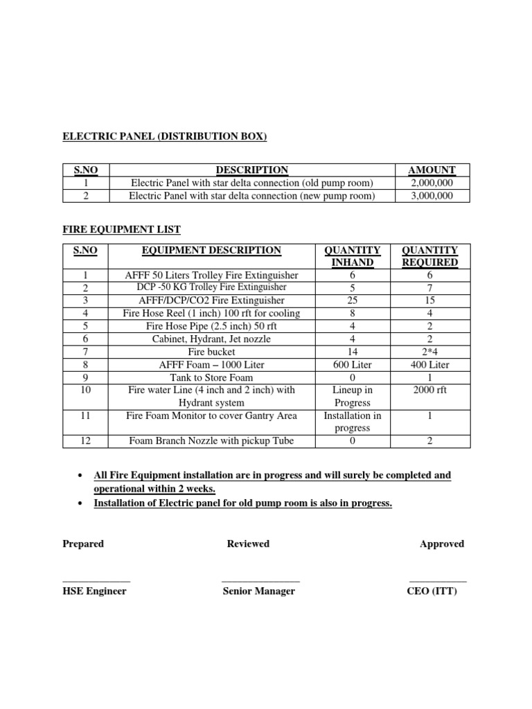 Fire Safety Equipment List PDF