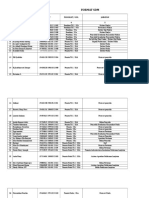 Format SDM