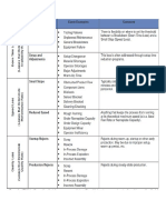 Diagram OEE