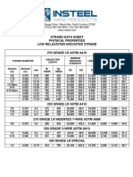 Physical Properties Strand PDF
