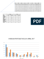 Lapbul April BP Umum 2017