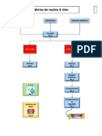 FLX - 0 - Fabrica de Rações e Óleo