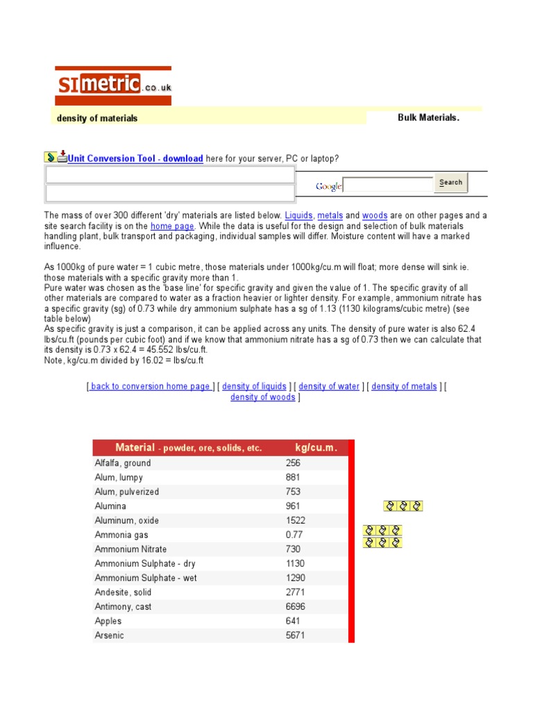 Density of Materials Bulk Materials.: Unit Conversion Tool - Download ...