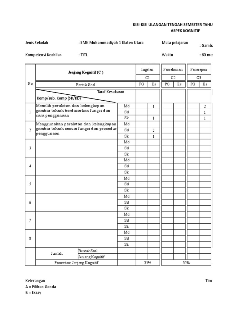 Kisi Soal Gambar Teknik | PDF