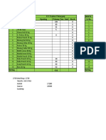 Pan DSR Closing Stock