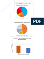 Popularity of Different Banks Credit Card Usage Among People