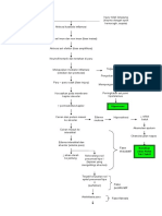 PATHWAY RDS.doc