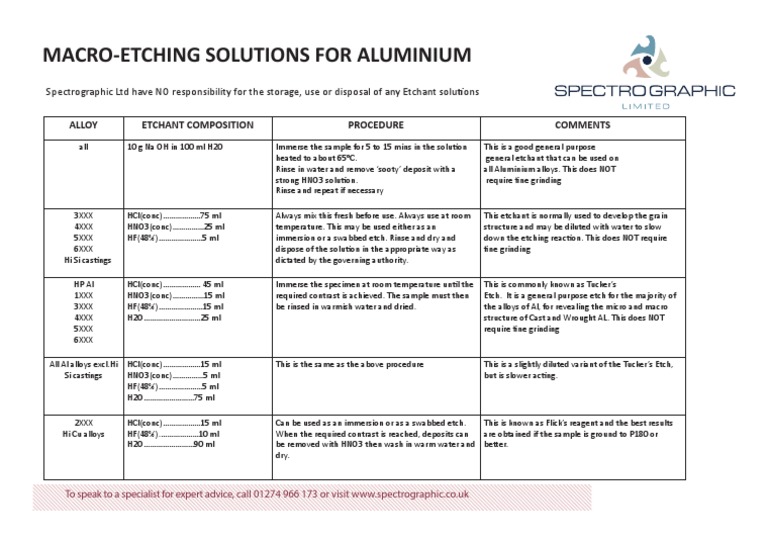 Macro Etching Solutions for Aluminium Metals Aluminium