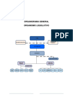 Organigrama Legislativo Guatemala