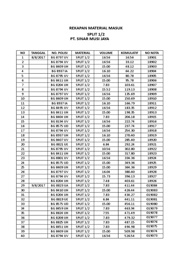 Rekapan Material Masuk SPLIT 1/2 Pt. Sinar Musi Jaya: NO Tanggal No ...