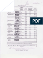 Tabla de Salario Minimo 2017 PDF