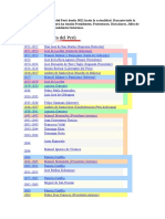 Todos los gobernantes del Perú desde 1821 hasta la actualidad.doc