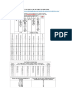 Calculo de Conductores Electricos Con Factores de Correccion