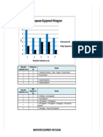 Sample Manpower Equipment Histogram PDF