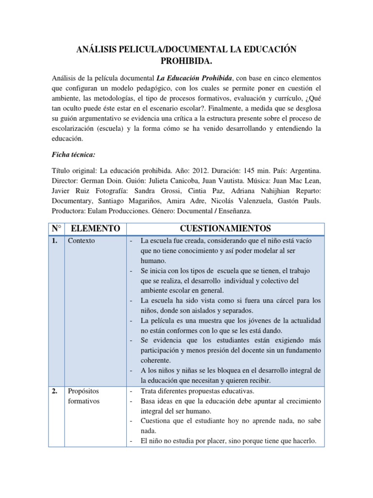 Elementos Que Configuran Un Modelo Pedagógico | PDF | Plan de estudios ...