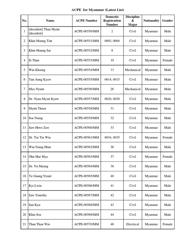 List of Registered Engineers in Myanmar with ACPE Numbers and Details ...